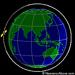 View from above orbital plane