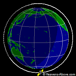 View from orbit pole