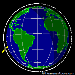 View from above orbital plane