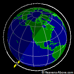 View from orbit pole