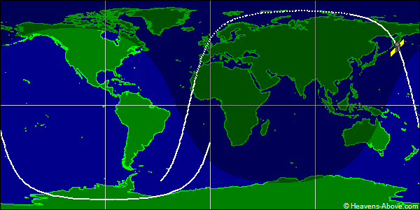 Ground track