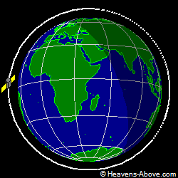 View from orbit pole
