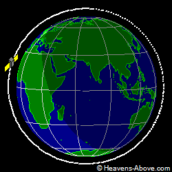 View from orbit pole