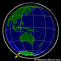 View from orbit pole