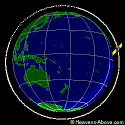 View from orbit pole