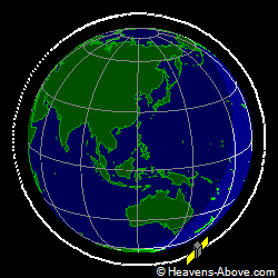 View from above orbital plane