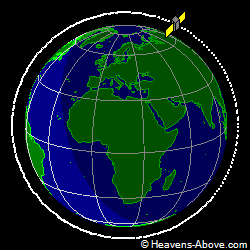View from above orbital plane
