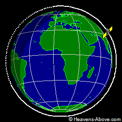 View from orbit pole