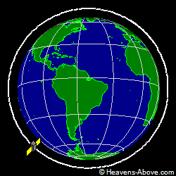 View from orbit pole