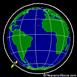 View from orbit pole