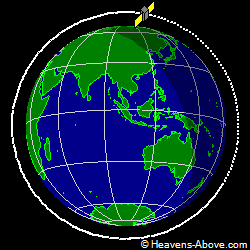 View from orbit pole