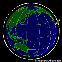 View from orbit pole