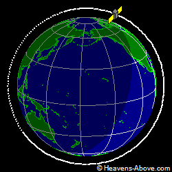 View from orbit pole