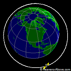 View from orbit pole