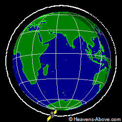 View from orbit pole