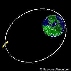 View from above orbital plane