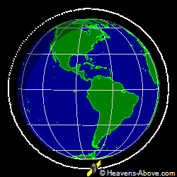 View from orbit pole