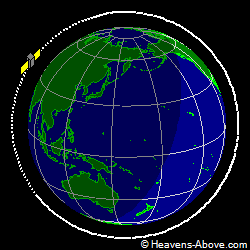 View from above orbital plane