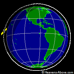 View from orbit pole
