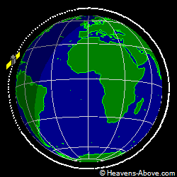 View from orbit pole