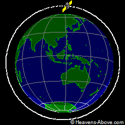 View from above orbital plane