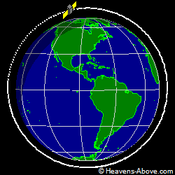View from orbit pole