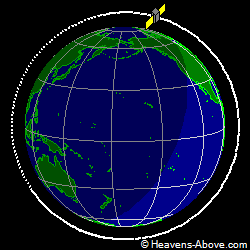 View from orbit pole