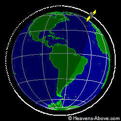 View from orbit pole