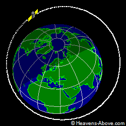 View from orbit pole