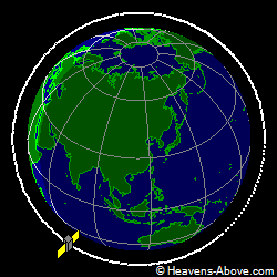 View from orbit pole