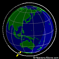 View from above orbital plane