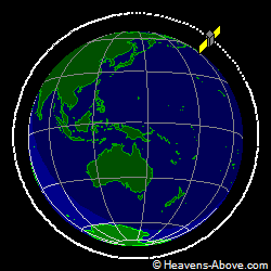 View from above orbital plane
