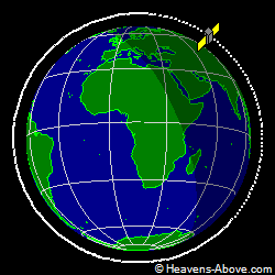 View from orbit pole