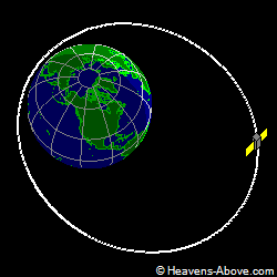 View from above orbital plane