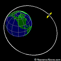 View from above orbital plane
