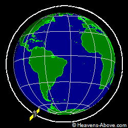 View from orbit pole