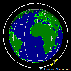 View from orbit pole