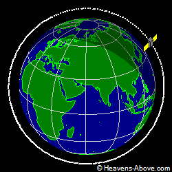 View from orbit pole