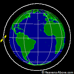 View from orbit pole