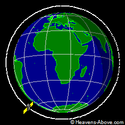View from orbit pole