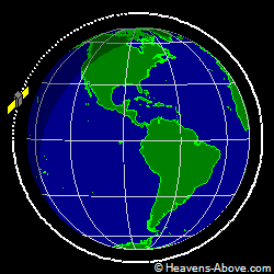 View from orbit pole