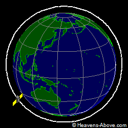 View from orbit pole