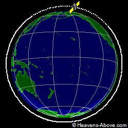 View from orbit pole