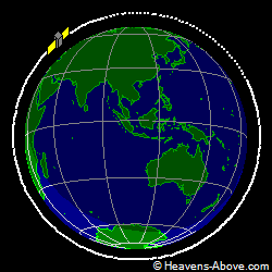 View from orbit pole