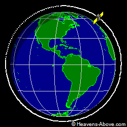 View from orbit pole
