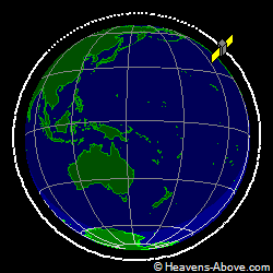 View from orbit pole