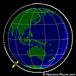 View from above orbital plane