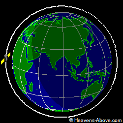 View from orbit pole