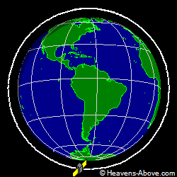 View from orbit pole