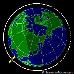 View from orbit pole